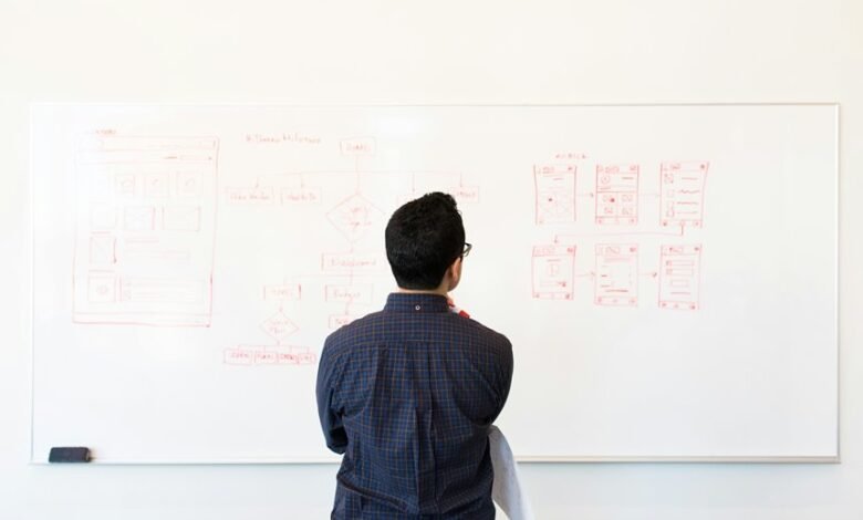 strategic importance of software