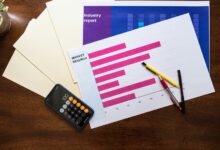 industry momentum tracking report